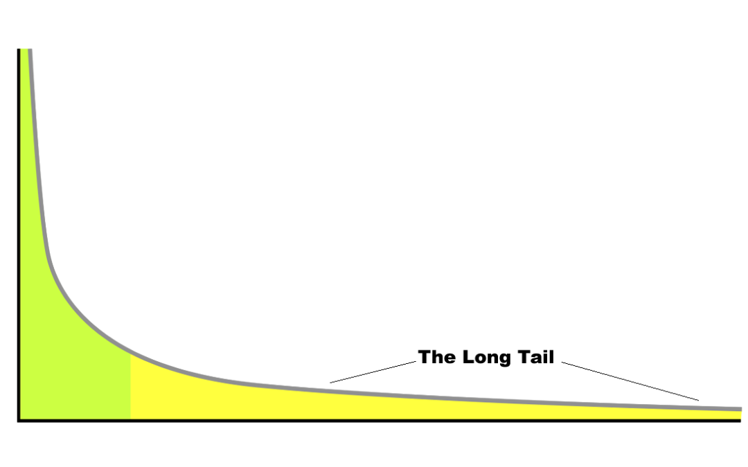Long-Tail Keyword Strategy